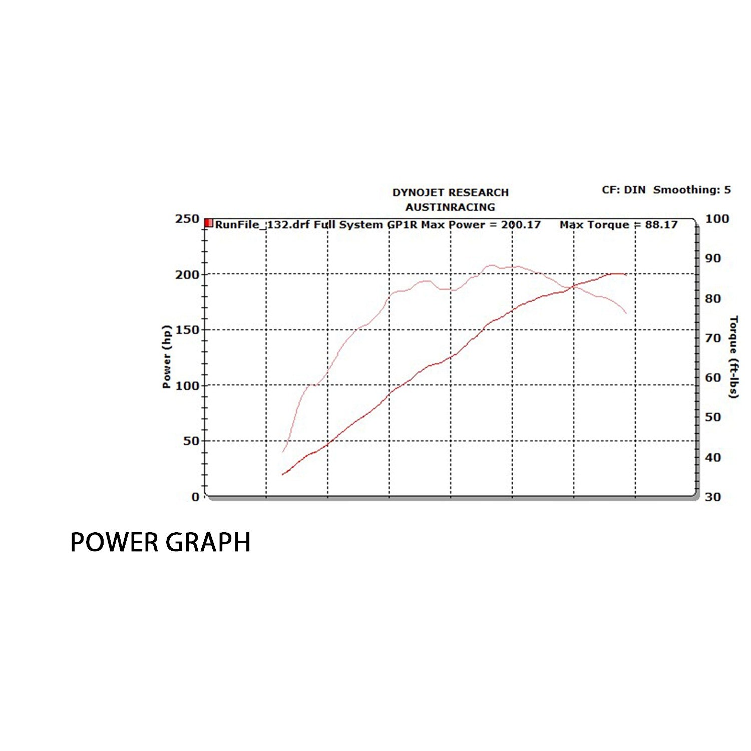 Austin Racing Titanium kompletna ispušna sustava (GP3) BMW S1000RR K67 (19-26) 