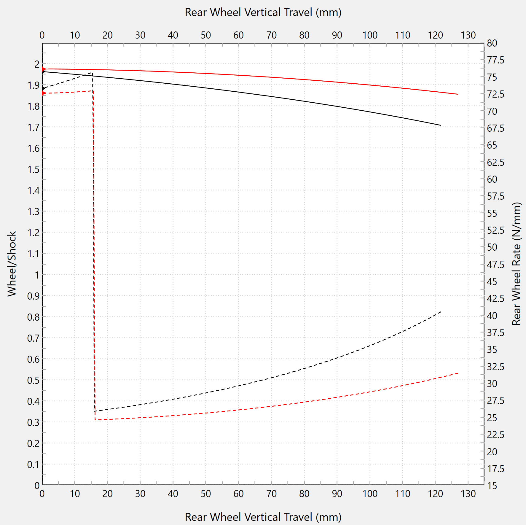 Linearno preusmjeravanje Forsaken Motorsport BMW S1000RR K46 (15-18) 