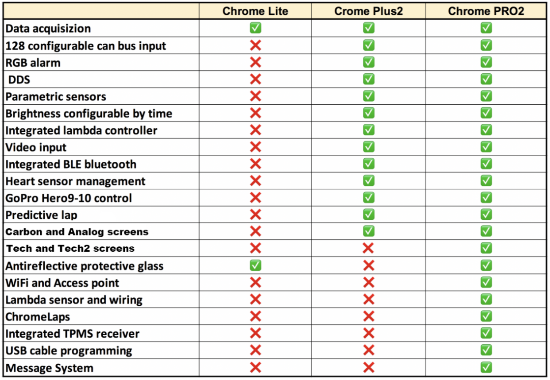 I2M Chrome Lite Instrument ploča Aprilia RSV4/RR/1100 Factory (21-24) 