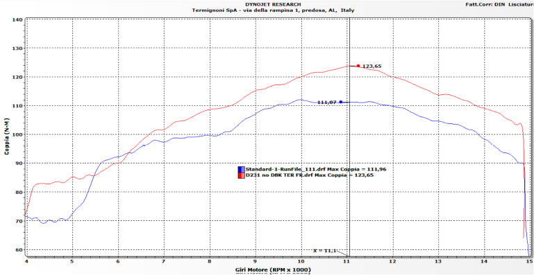 Termignoni kompletna ispušna sustava Titanium Ducati Panigale V4/S (25-26) D23109400TTC 