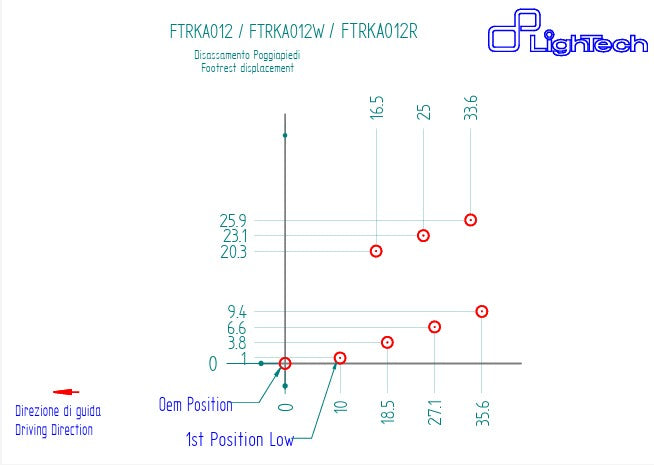 Fußrest pedal R LighTech prebacivanje za Kawasaki ZX-10 R/RR (21-26) FTRKA012R 