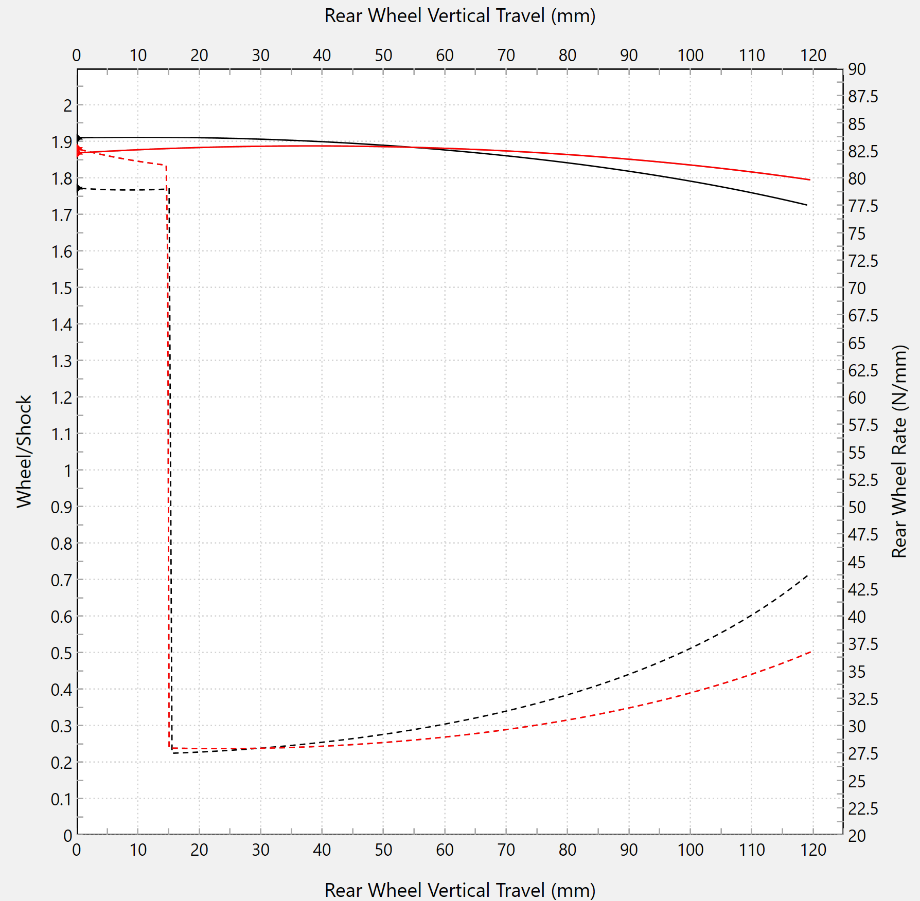 Linearno preusmjeravanje Forsaken Motorsport Aprilia RSV 4/RR/RF/1100 Factory (17-26) 