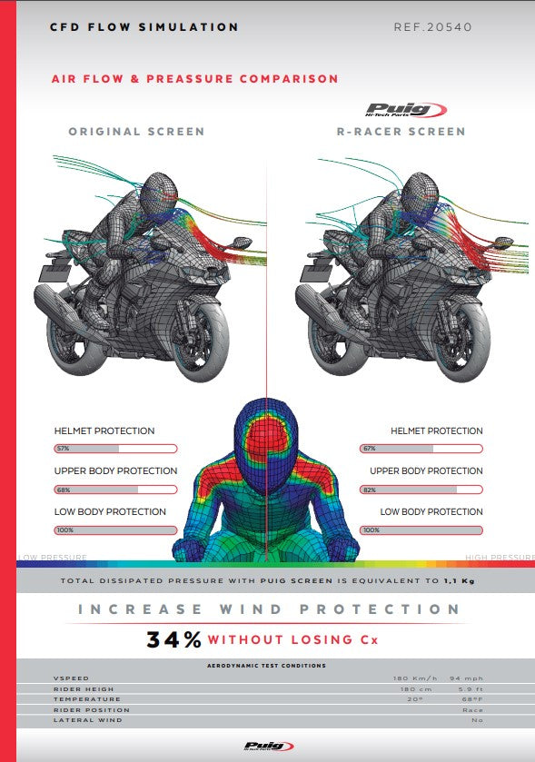 Puig R-Racer vjetrobran Kawasaki ZX-10R/RR (21-26) 20540 