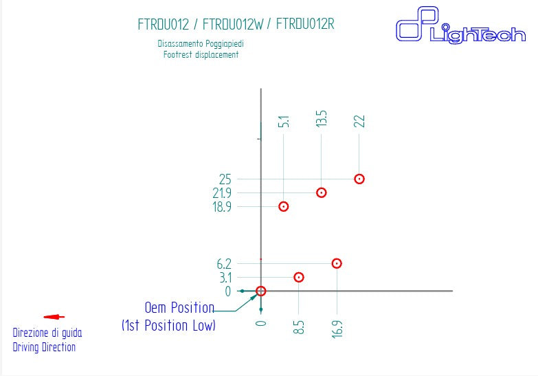 Sustav prednjih kočnica R LighTech Ducati Panigale V4/S/R (18-24) FTRDU012R 