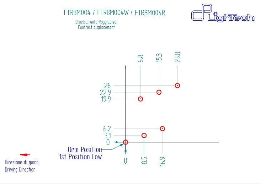 Sustav za upravljanje LighTech BMW S1000RR K46 (15-18) FTRBM004/W 