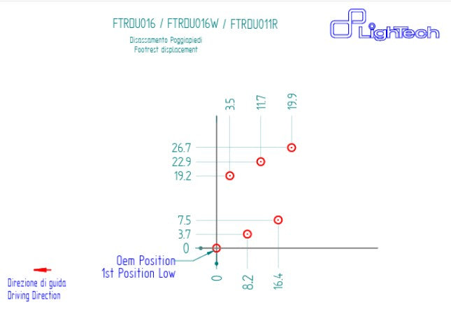 Sustav za prebacivanje R LighTech obrnuta promjena Ducati Panigale 1199/S/R (12-17) FTRDU016R 