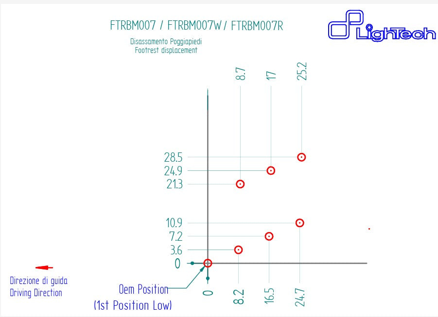 Sustav upravljanja LighTech BMW S1000RR K67 (19-26) FTRBM007/W 