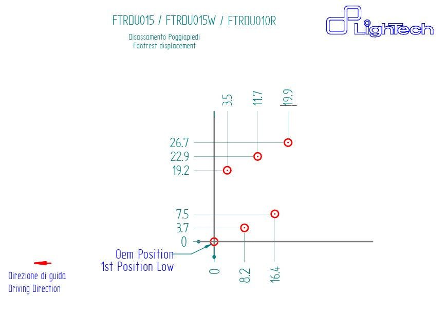 Sustav za upravljanje LighTech Ducati Panigale 1299/S (15-18) FTRDU015/W 