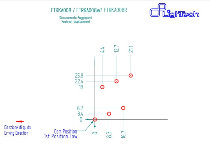 Sustav kočenja R LighTech Kawasaki ZX-6R/636/RR (05-26) FTRKA008R 