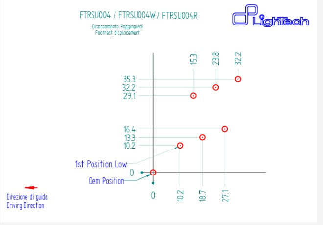 Sustav za upravljanje LighTech Suzuki GSX-R 1000 (17-23) FTRSU004/W 