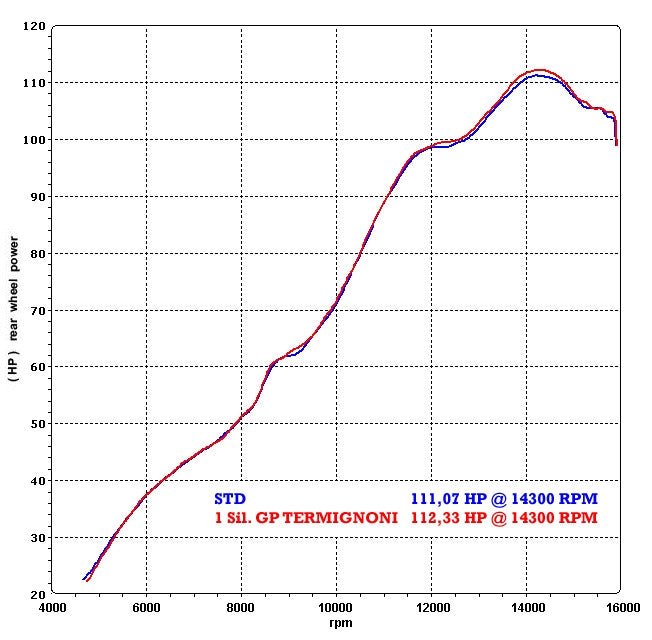 Termignoni Slip-On Classic-GP High Yamaha YZF-R6 (06-26) Y077080CR 