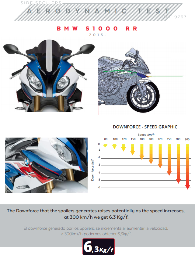 Puig Winglets Spojler Downforce BMW S1000RR K46 (15-18) 9767 