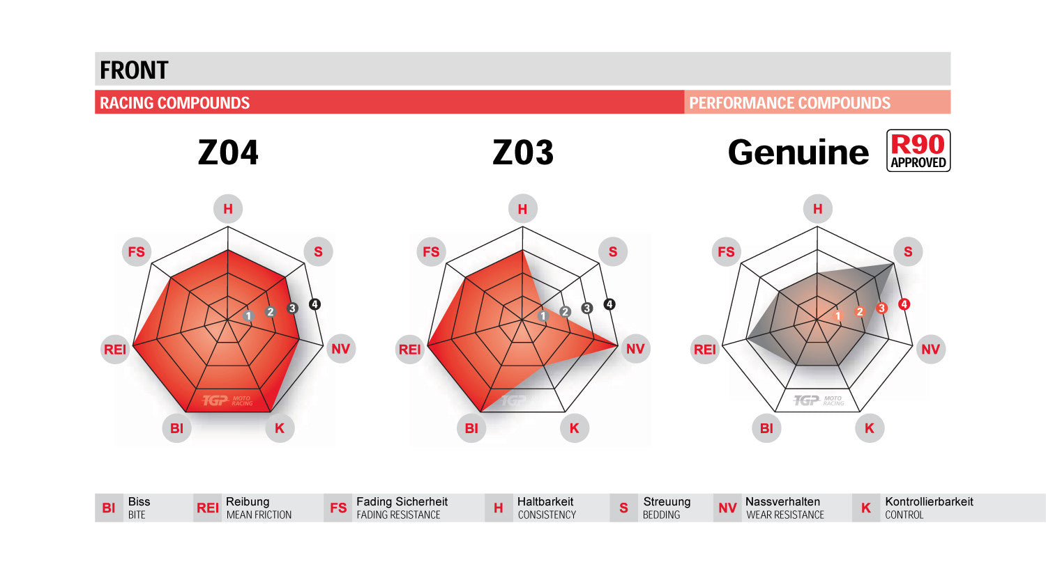 Brembo Z04 Racing kočione obloge Ducati Panigale V2 955 (20-24) 107A48656 