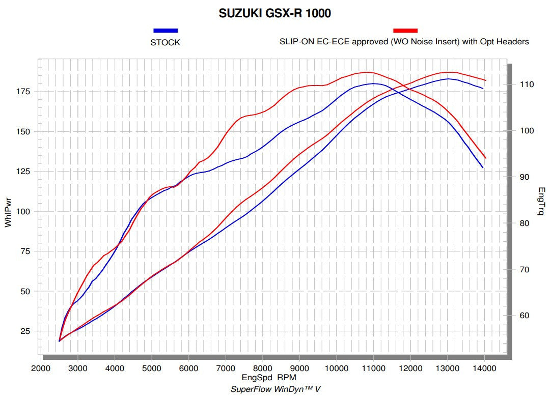 Akrapovic ispušni sustav (nehrđajući čelik) Suzuki GSX-R 1000 (17-23) E-S10R6 
