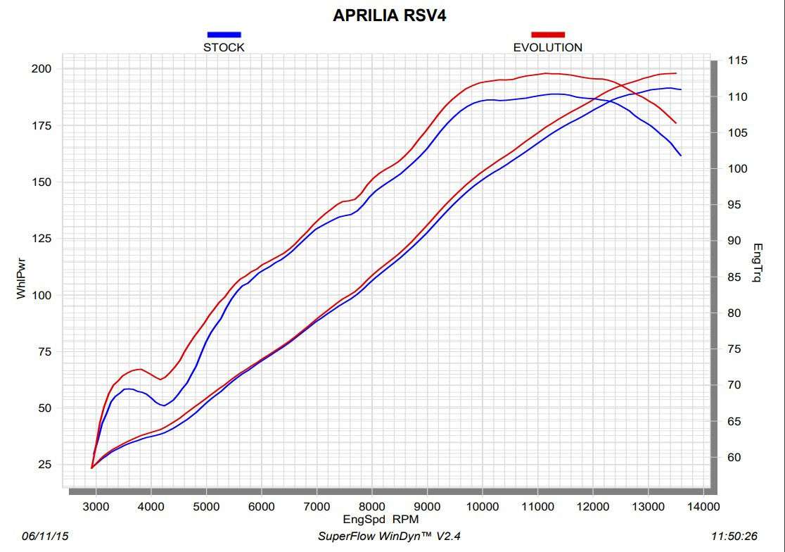 Akrapovic Evolution Line (Karbon) Aprilia RSV4/RR/RF/1100 Factory (15-20) S-A10E8-RC 