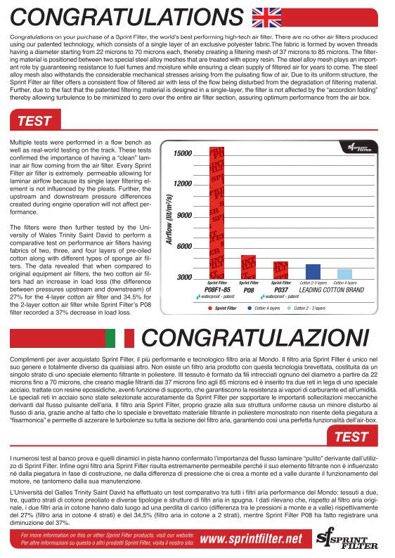 Sprint Filter R127S-WP-SBK zračni filter Ducati Panigale 1199/S/R (12-17) 