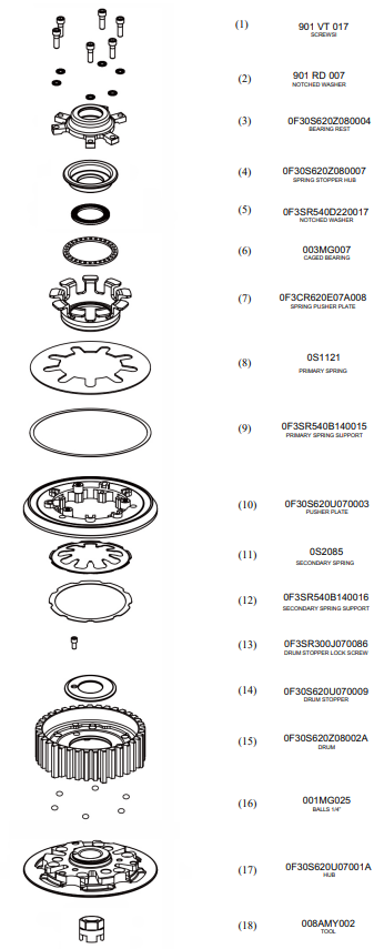 STM anti-hopping spojka Yamaha YZF-R3 (14-18) FYA-S160 